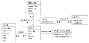 Database Concepts Assignment.png